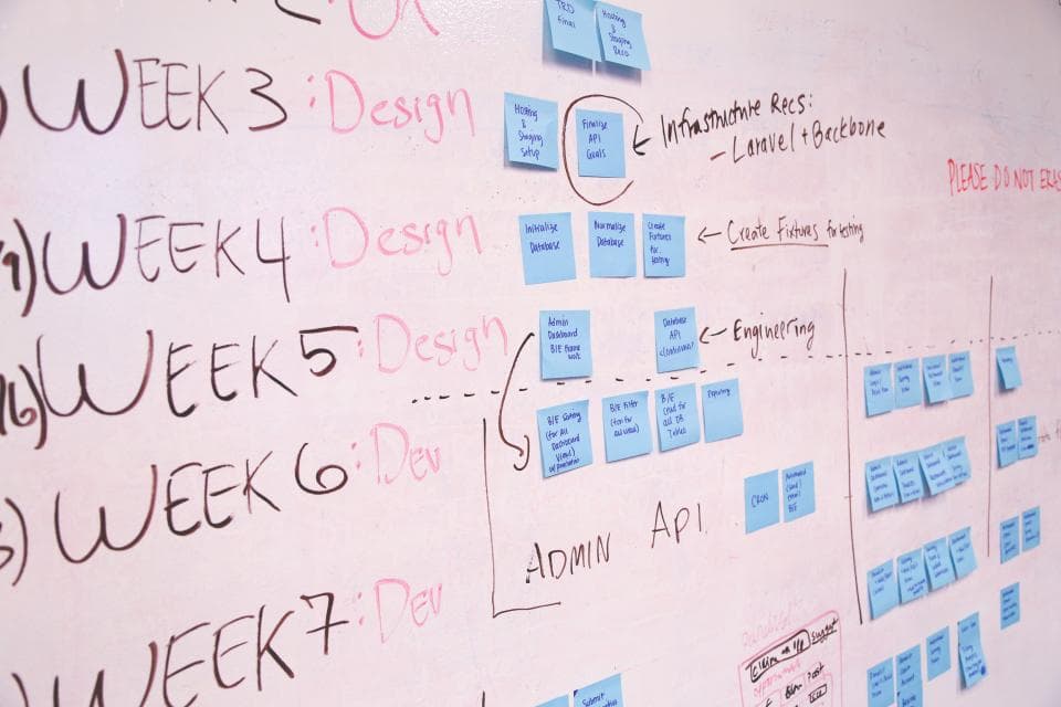 Whiteboard met een weekplanning vol gekleurde notities